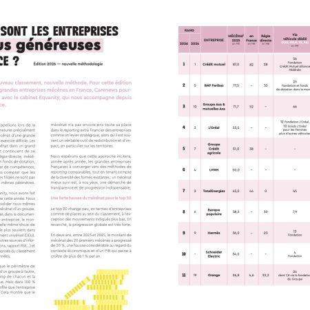 Tableau du classement 2026 des 20 entreprises les plus généreuses de France, source Carenews et Equanity